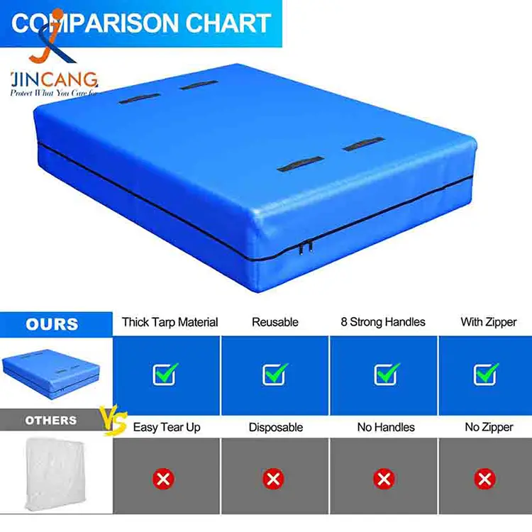 Καλύμματα στρώματος PE για μετακίνηση και αποθήκευση