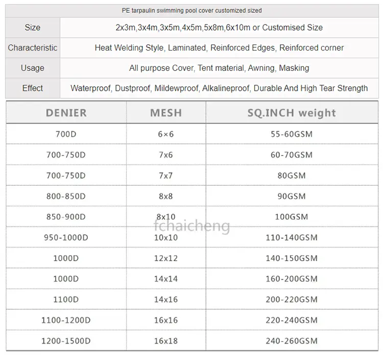 Πάνω από το εξώφυλλο της πισίνας